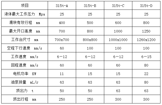 315噸四柱拉伸液壓機參數(shù)