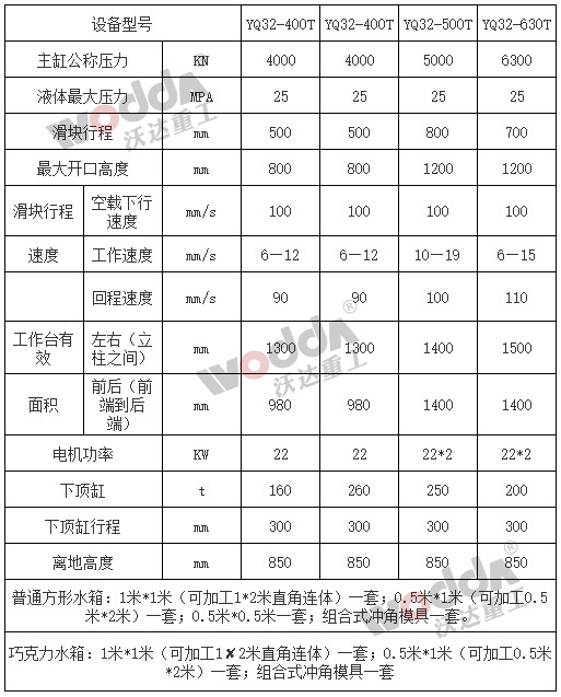 不銹鋼水箱板液壓機參數(shù)