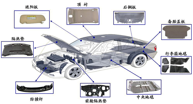 汽車內(nèi)飾模壓件