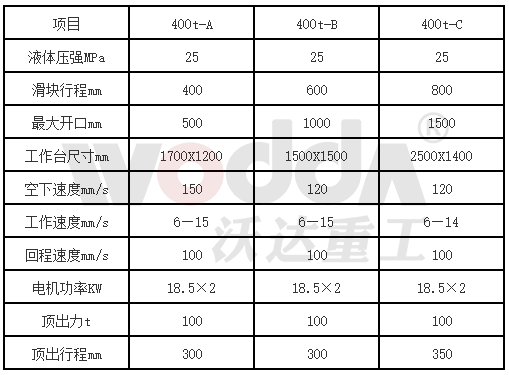 400噸三梁四柱液壓機參數(shù)