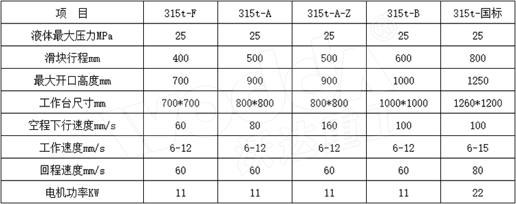 315噸三梁四柱液壓機(jī)參數(shù).jpg